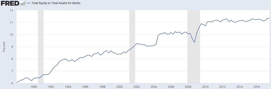 Equity To Assets