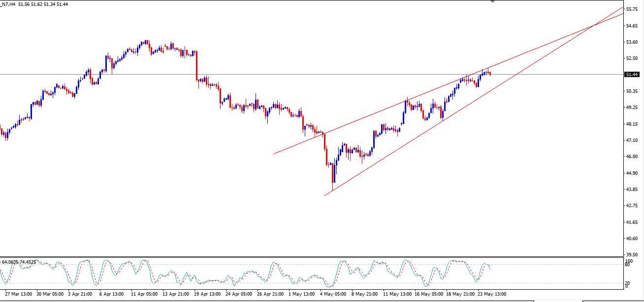 Crude oil- wedge formation 