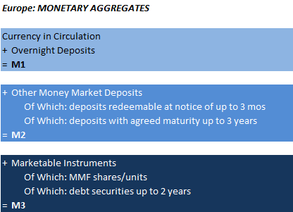 Monetary Aggregates