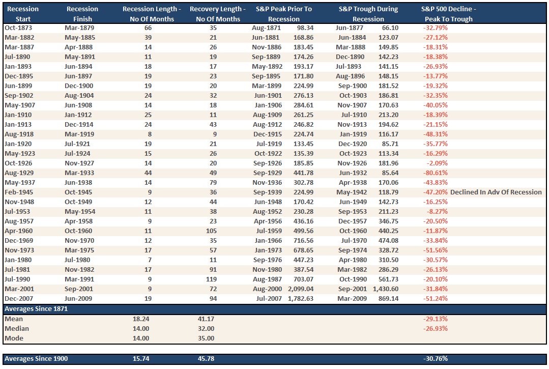 Past S&P 500 Performance