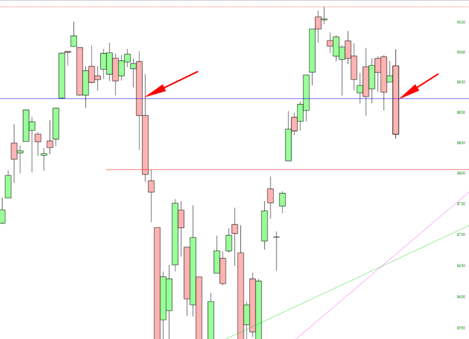 Dow Jones Composite