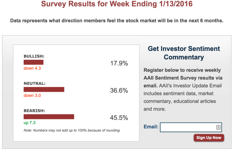 Survey Results for Week Ending