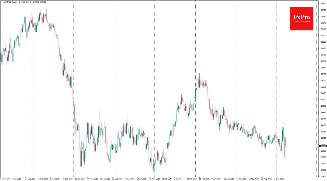 EURUSD may continue its decline while Europe slows