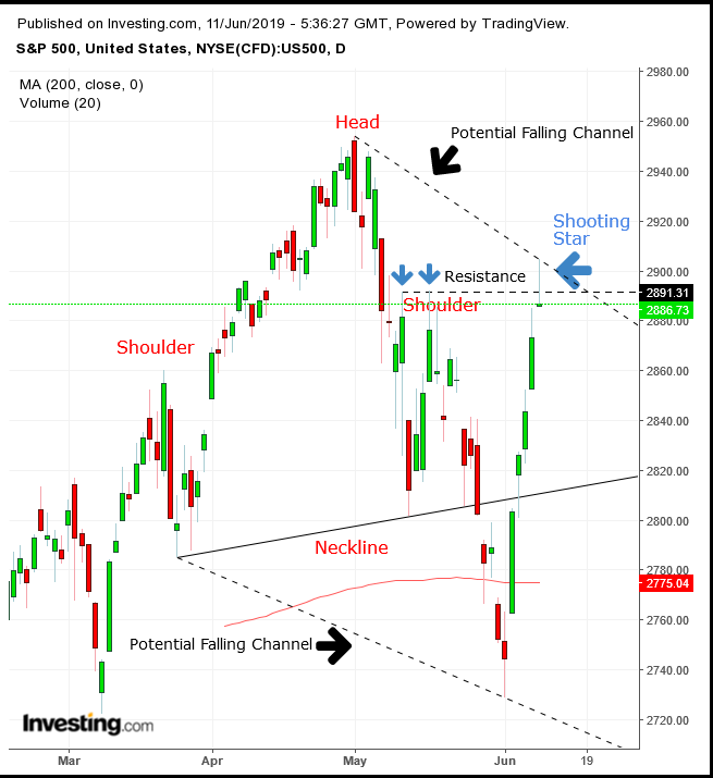 SPX Daily Chart