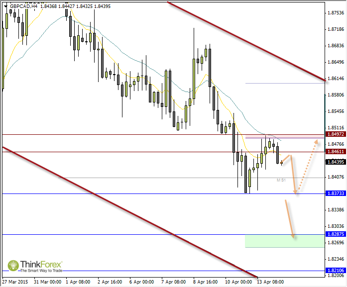 GBP/CAD: Bearish Below 1.850 | Investing.com