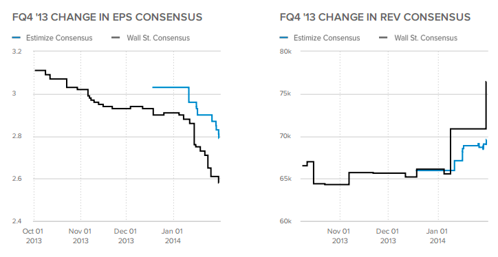 Chart 3