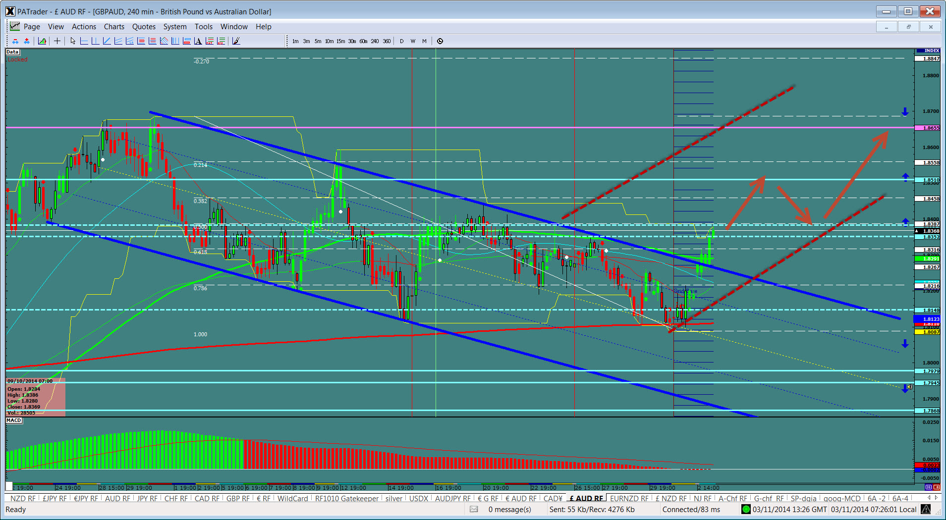 gbp-aud-breakout-investing