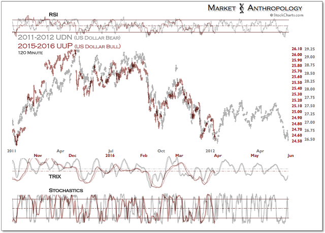 USD