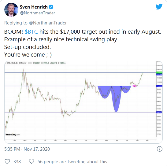 Bitcoin Could See Healthy Correction Here S What To Watch Investing Com