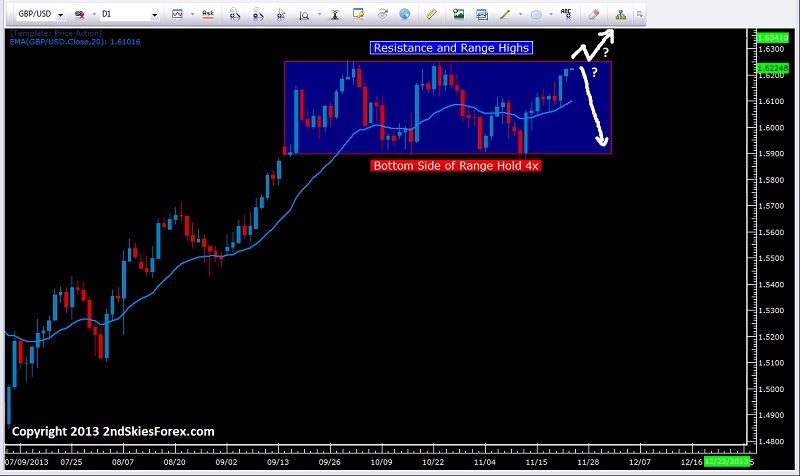 GBP/USD