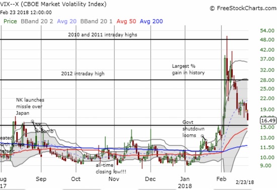 VIX Chart