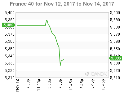 France 40 Chart For Nov 12 - 14, 2017