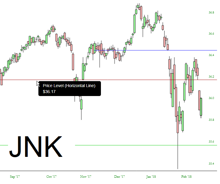 JNK Chart