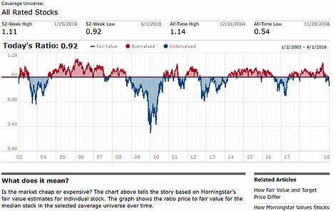 All Rated Stocks