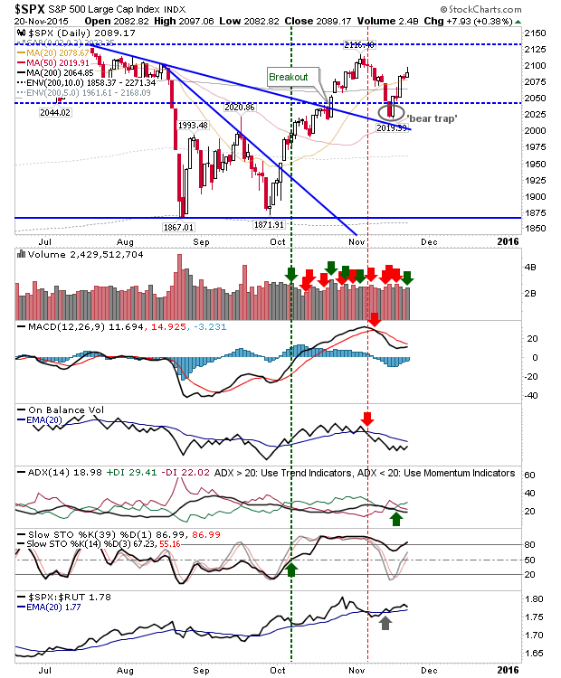 SPX Daily