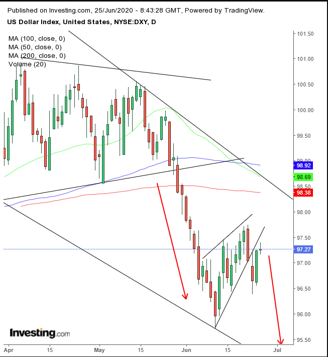 DXY Daily