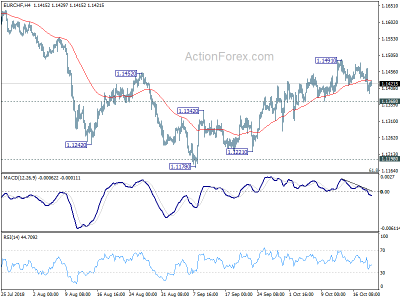 EUR/CHF