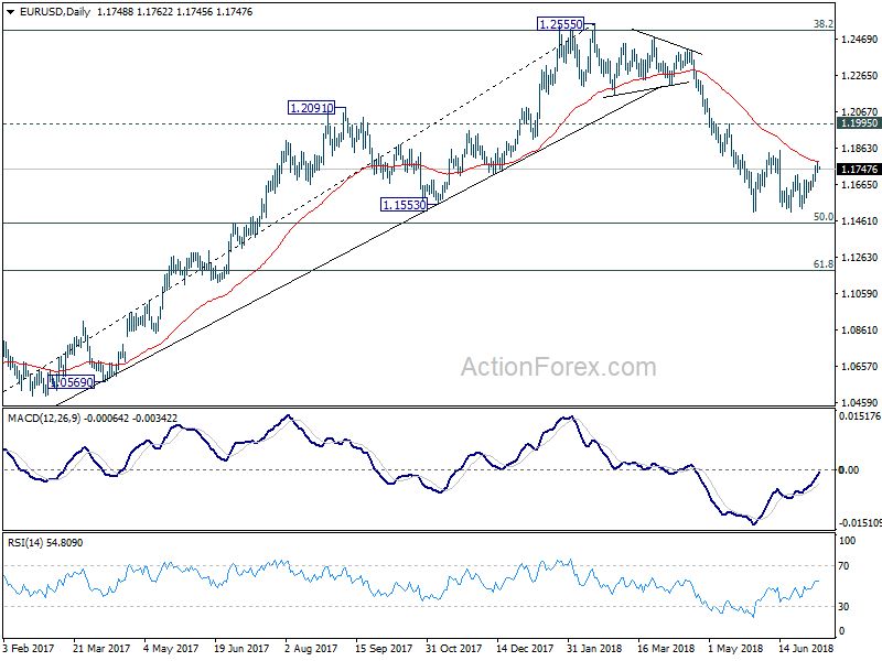 EUR/USD Daily Chart