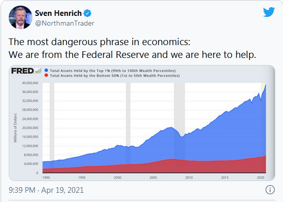 Total Assets Held By The Top 1%