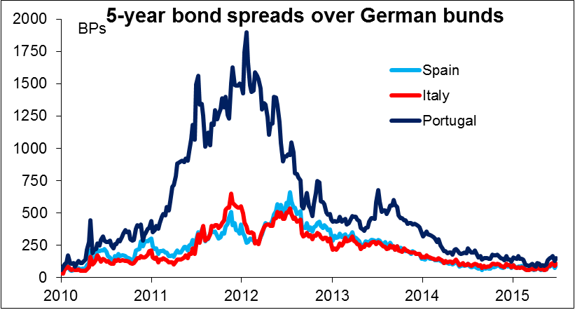 5-Year Bond Spreads Over German Bunds