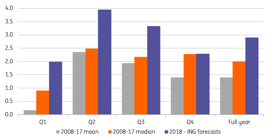 Q1 Always Disappoints - Q2 Always Brings Good News