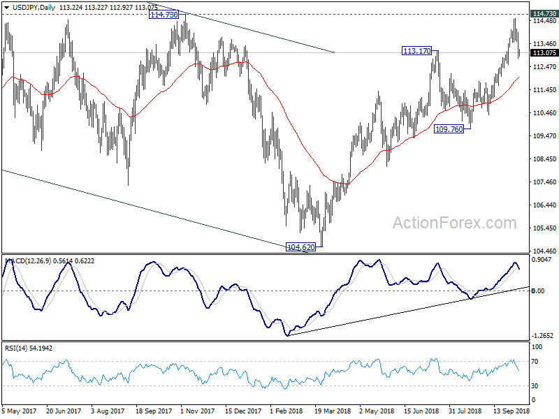 USD/JPY