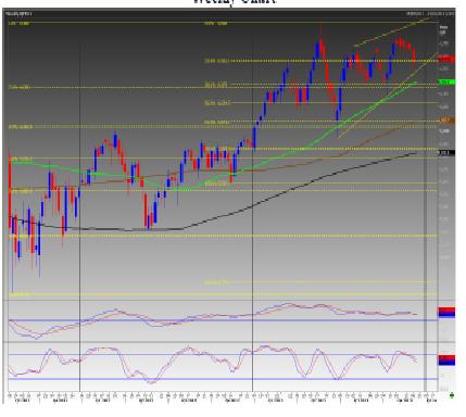 FTSE