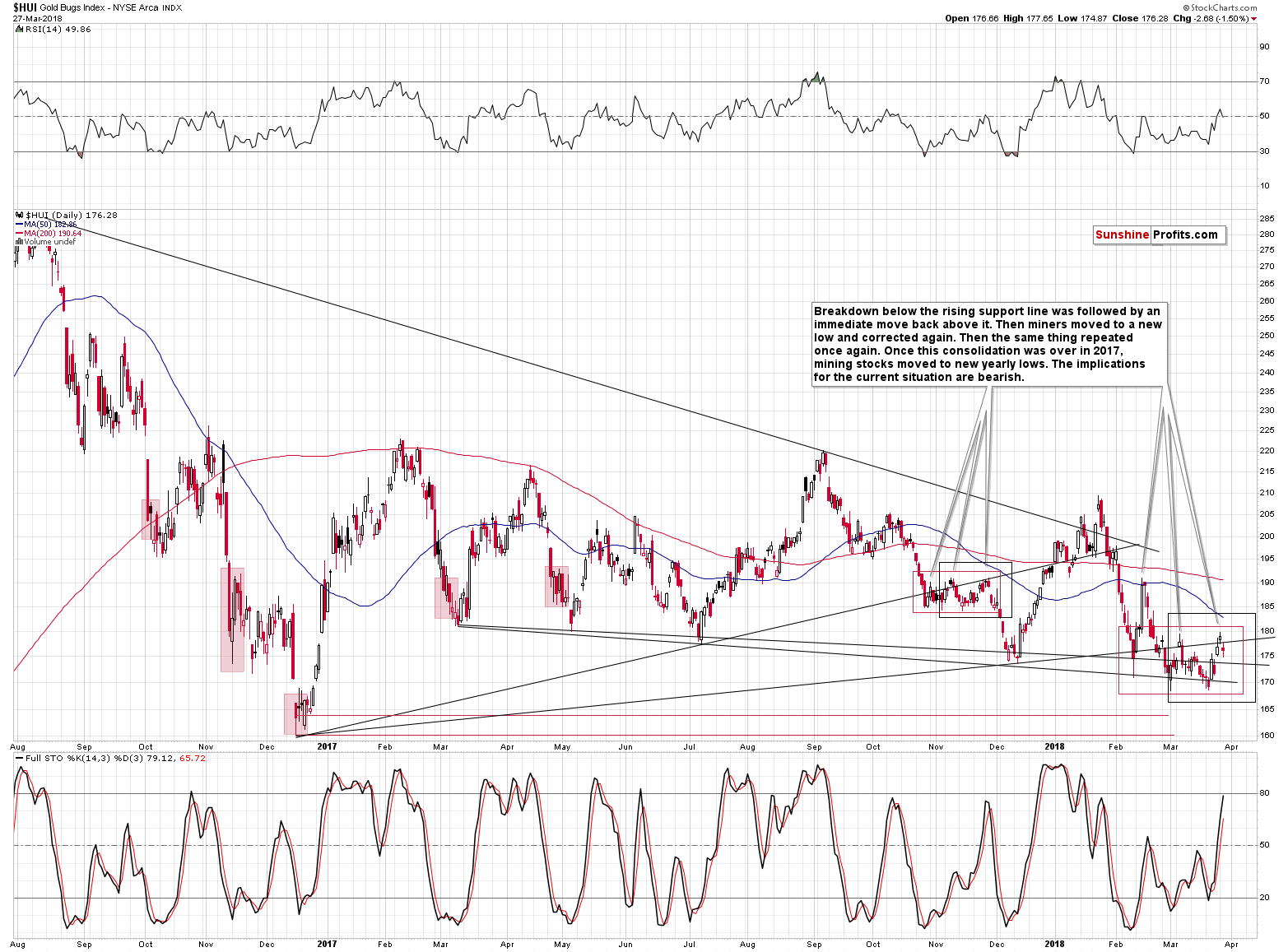 ARCA Gold Bugs Index