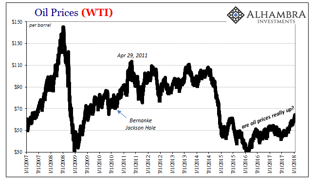 Oil Prices II