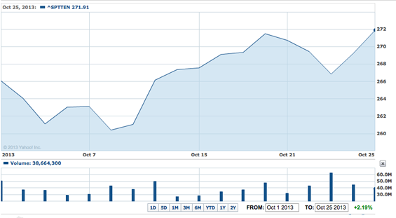 TSX