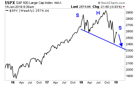 Weekly SPX