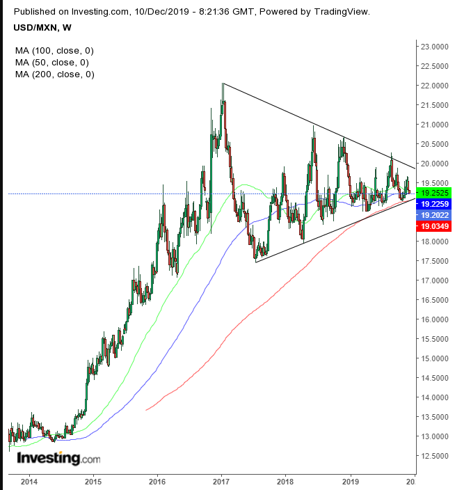 Gbp To Mexican Peso Chart