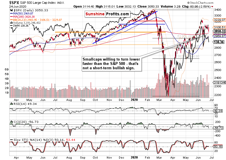 SPX Daily Chart