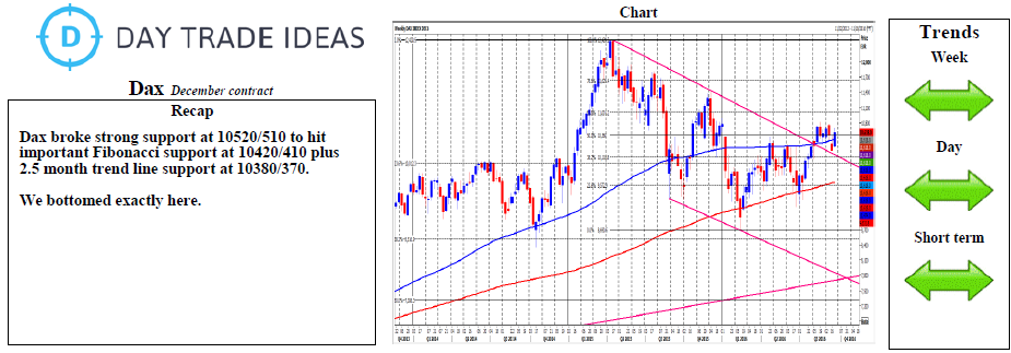 Dax Weekly Chart