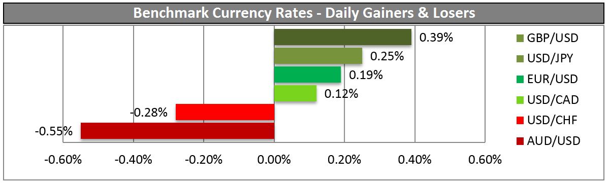 Benchmark Currency Rates Chart