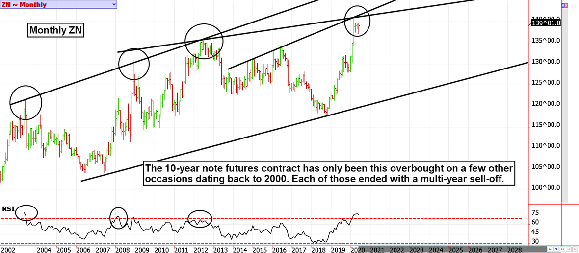 monthly-zn-future