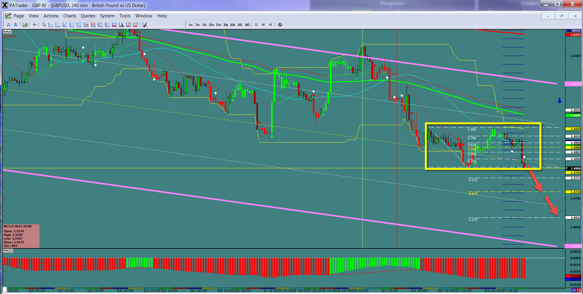 GBP/USD 240 Minute Chart