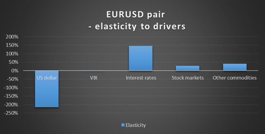 EUR/USD Pair