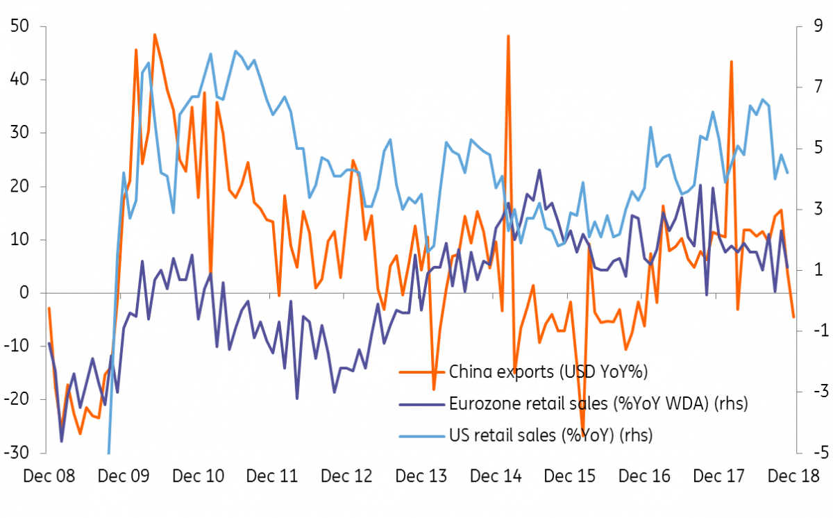 Weakening Foreign Demand Affects China's Exports