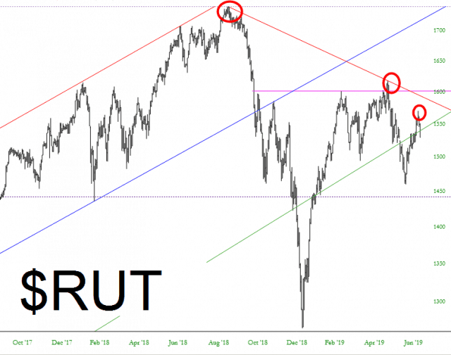 Russell 2000