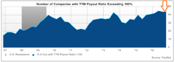 Dividend And Buyback Payout Ratio