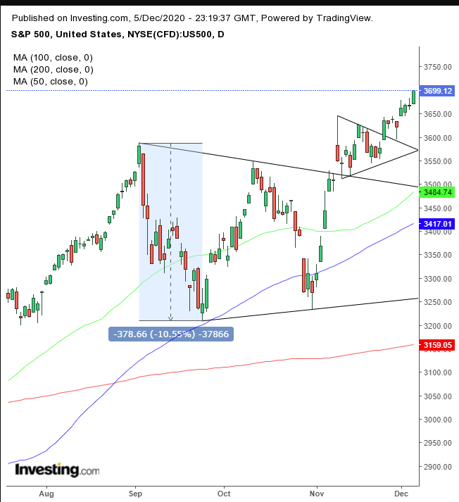 SPX Daily