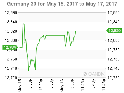 Germany 30 For May 15- 17, 2017