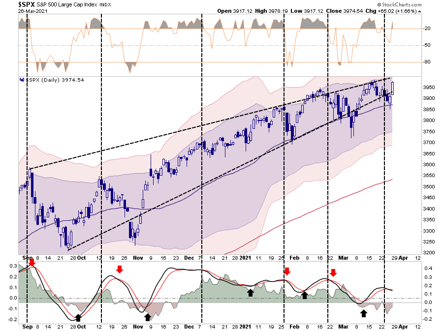 SPX Daily Chart