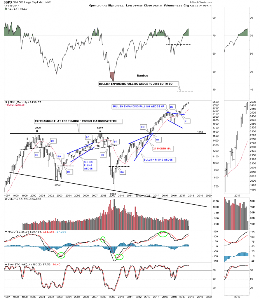 SPX Monthly 1997-2017