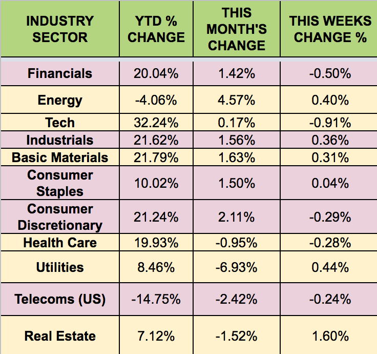 Industry Sector