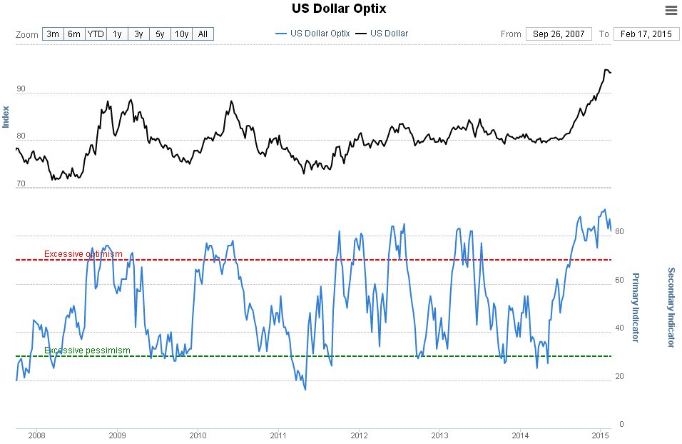 USD Optix