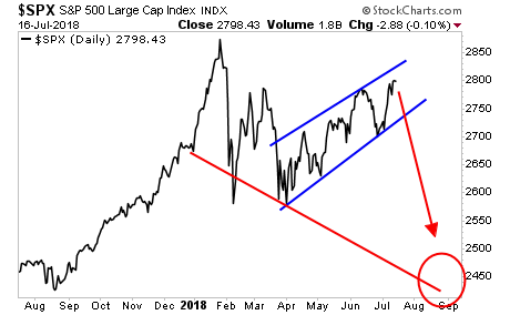 S&P 500