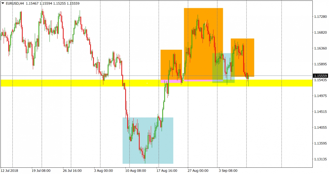 EURUSD H4