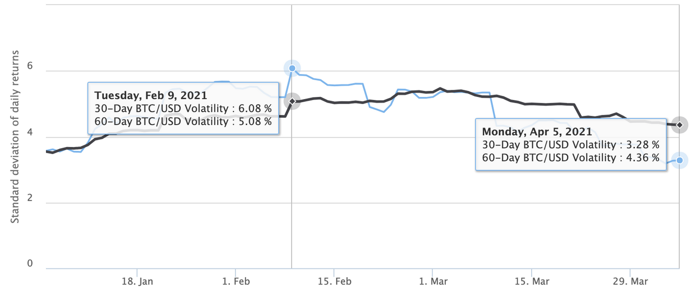 Bitcoin Volatility Index Chart